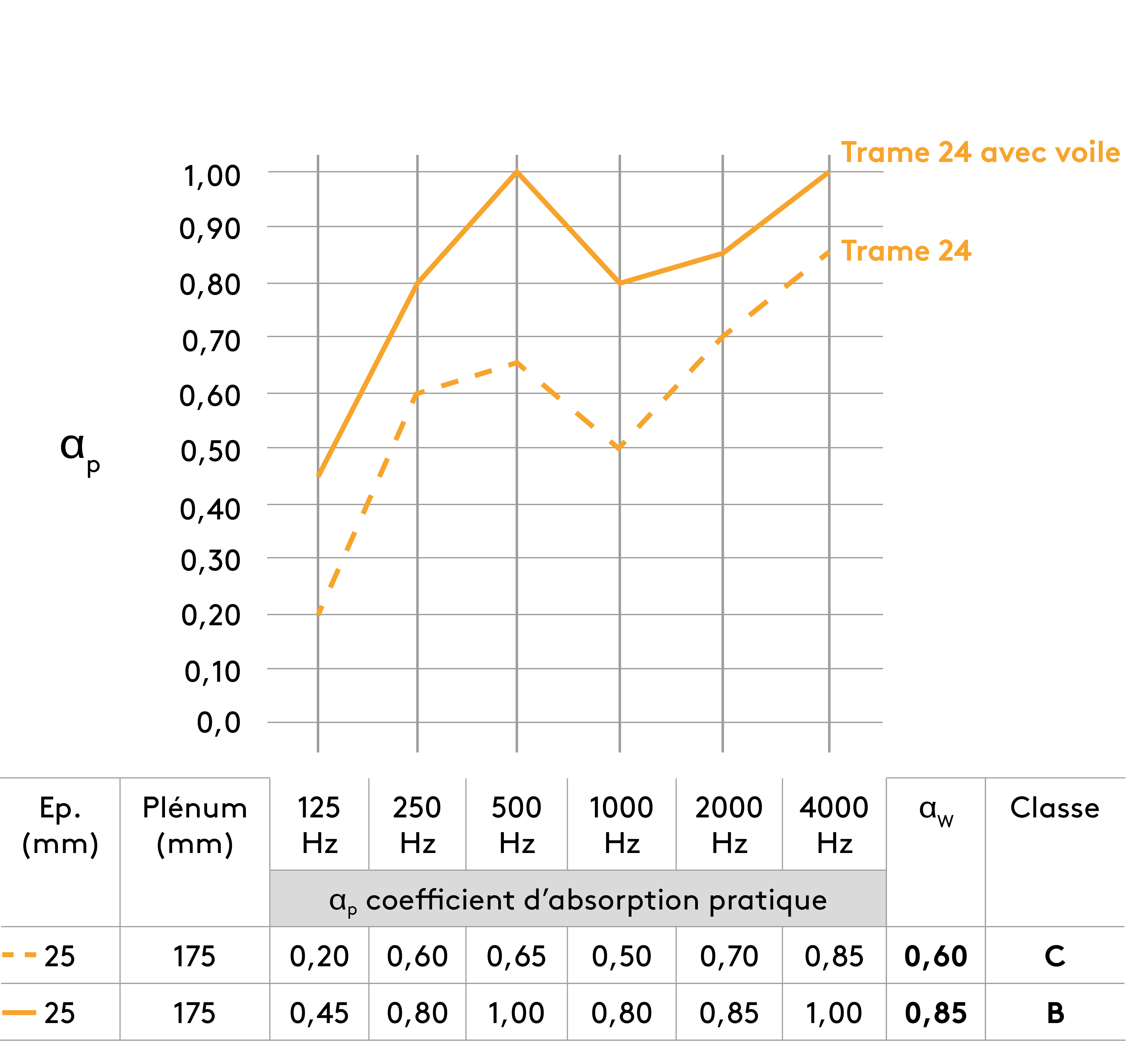 Suspension avec plénum