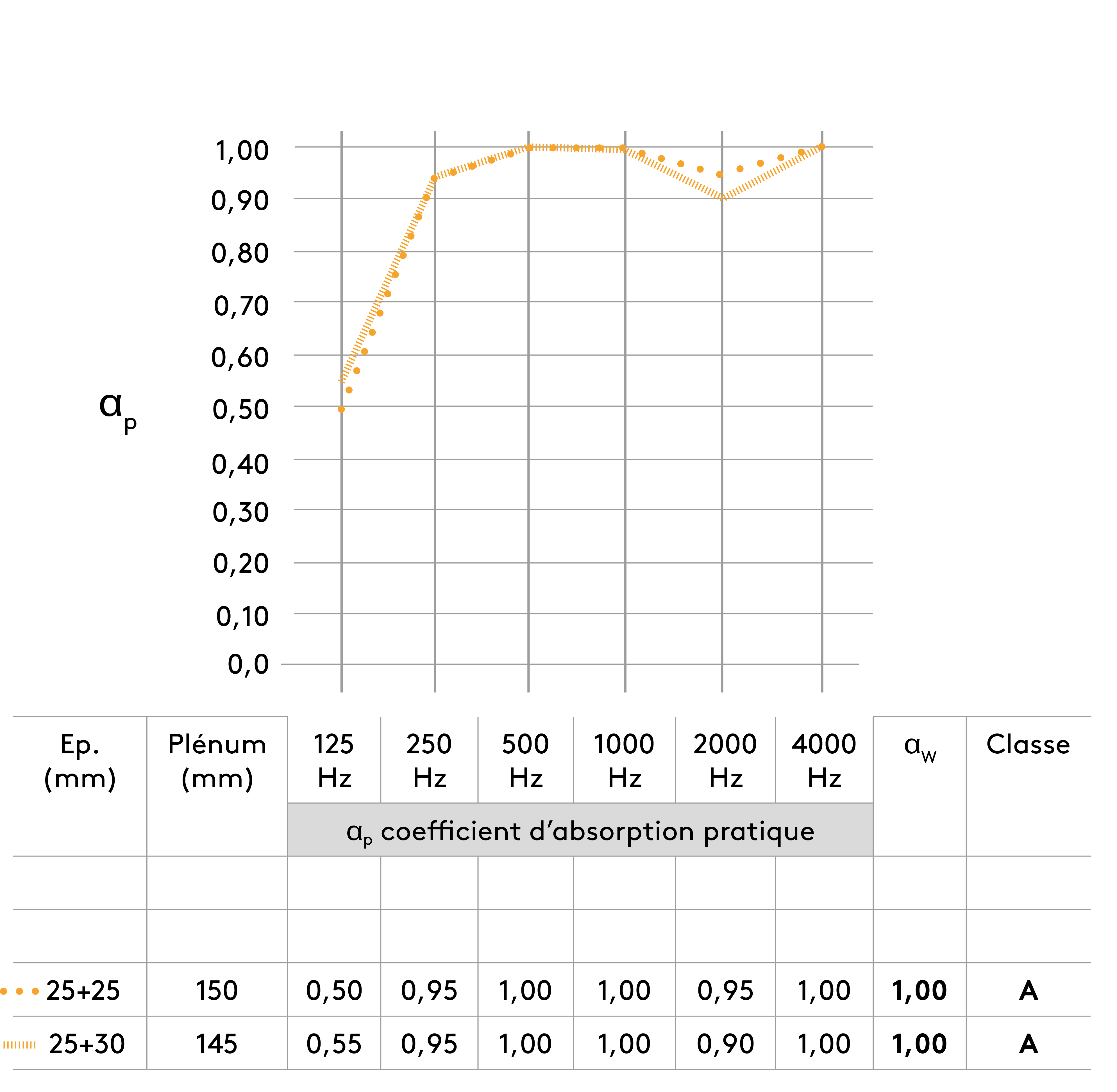 Suspension avec plénum