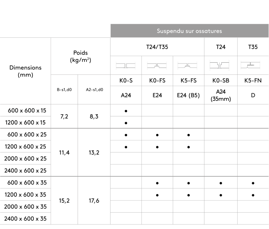 Suspension avec plénum