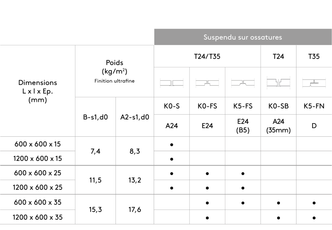 Suspension avec plénum