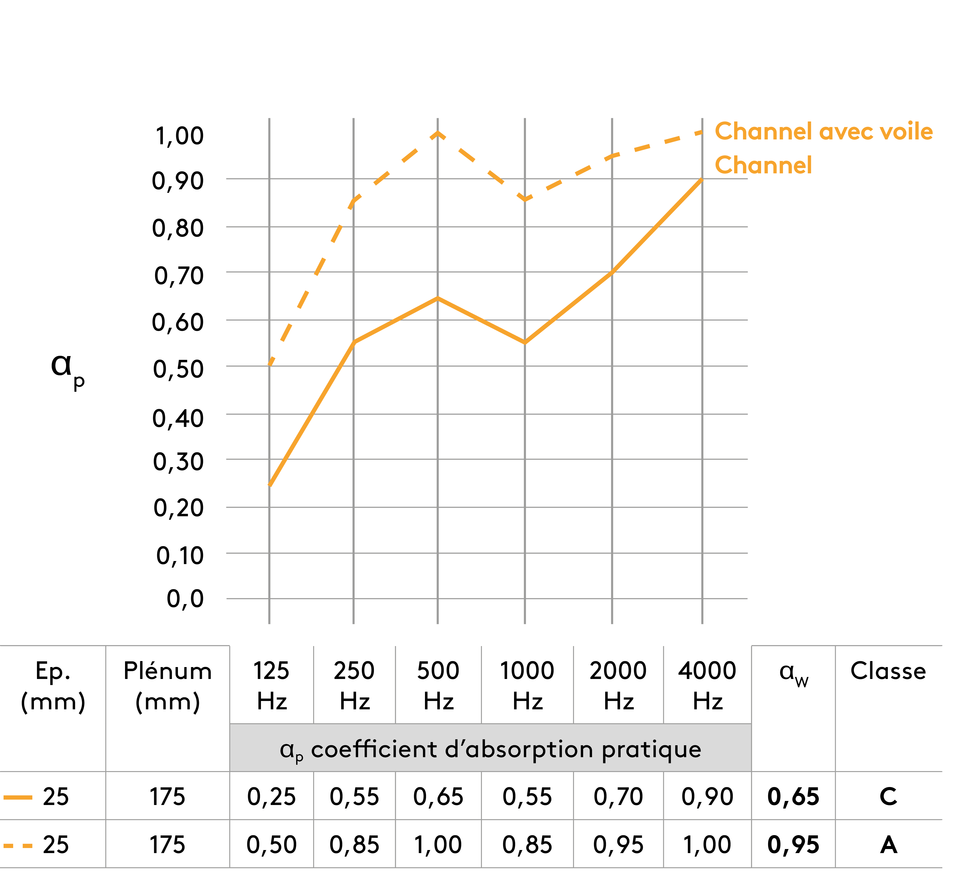 Suspension avec plénum