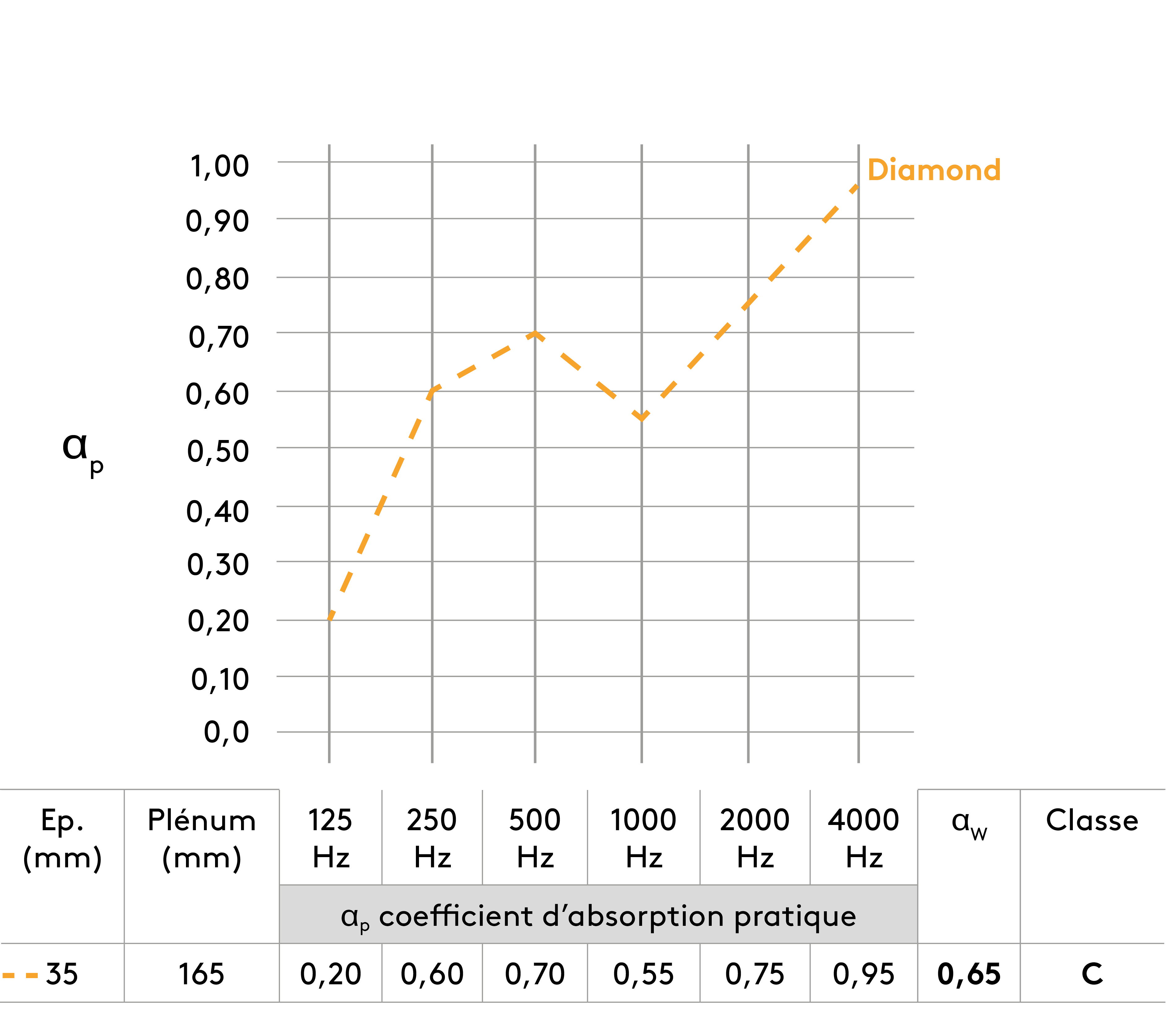 Suspension avec plénum
