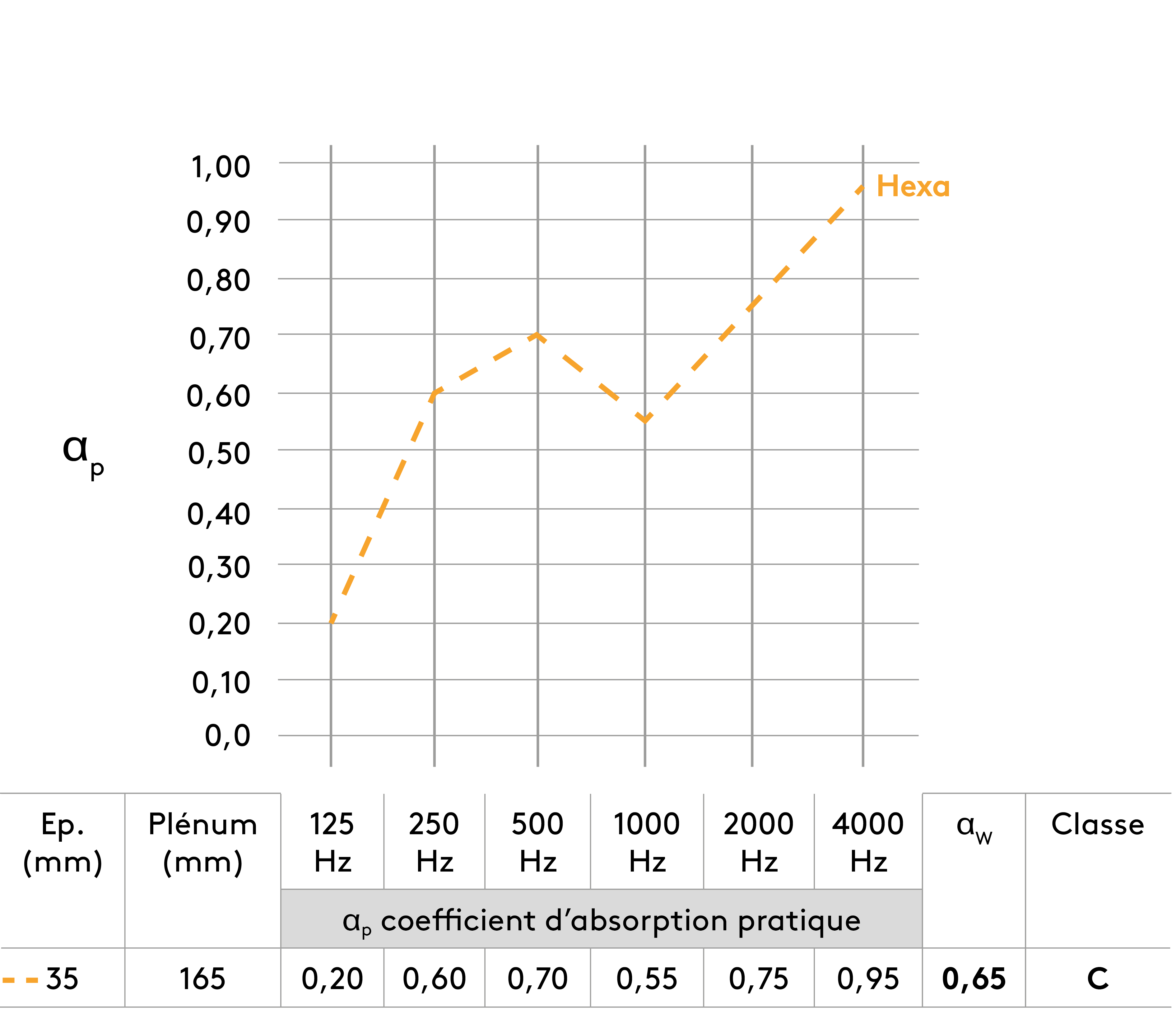 Suspension avec plénum
