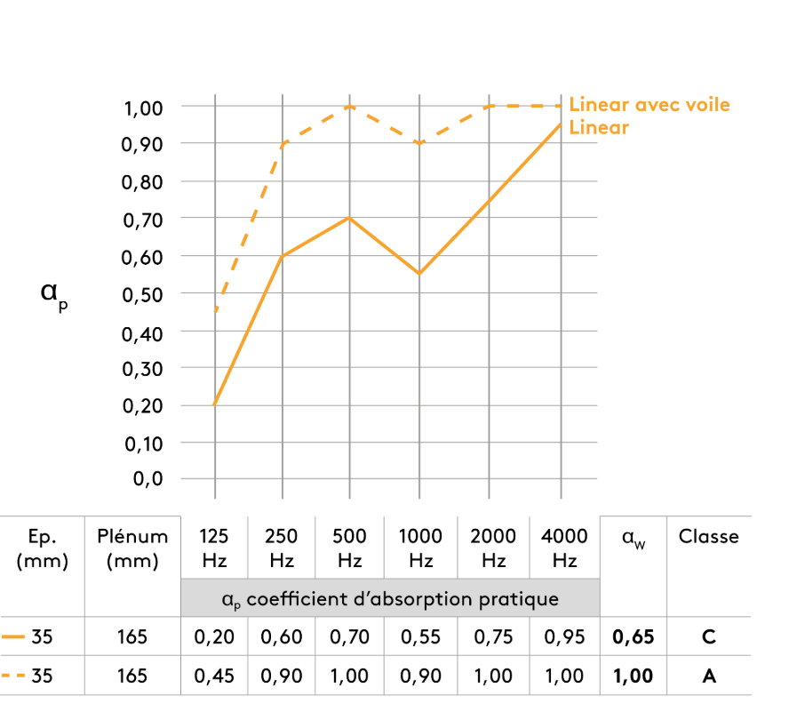 Suspension avec plénum