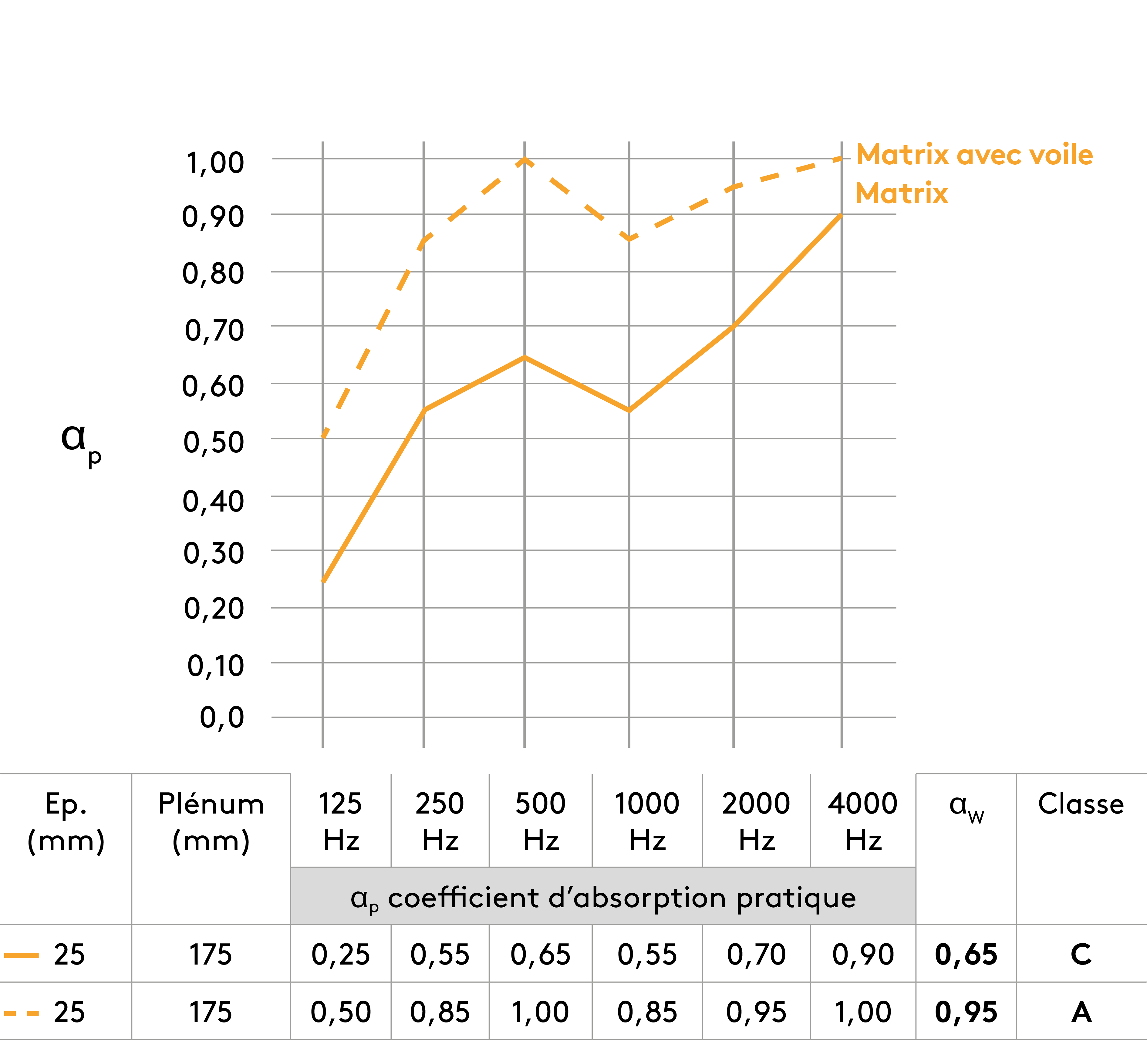 Suspension avec plénum