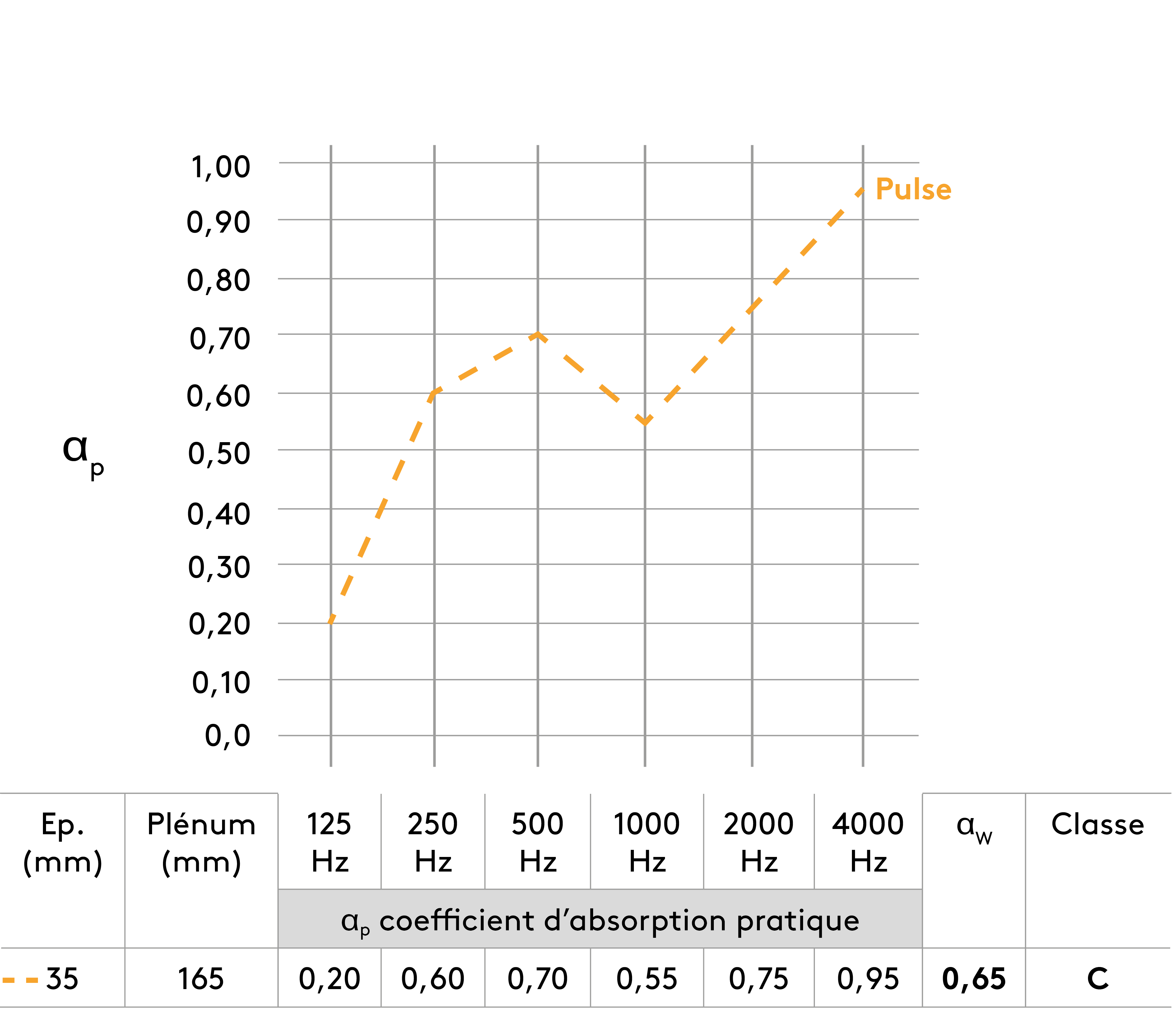 Suspension avec plénum