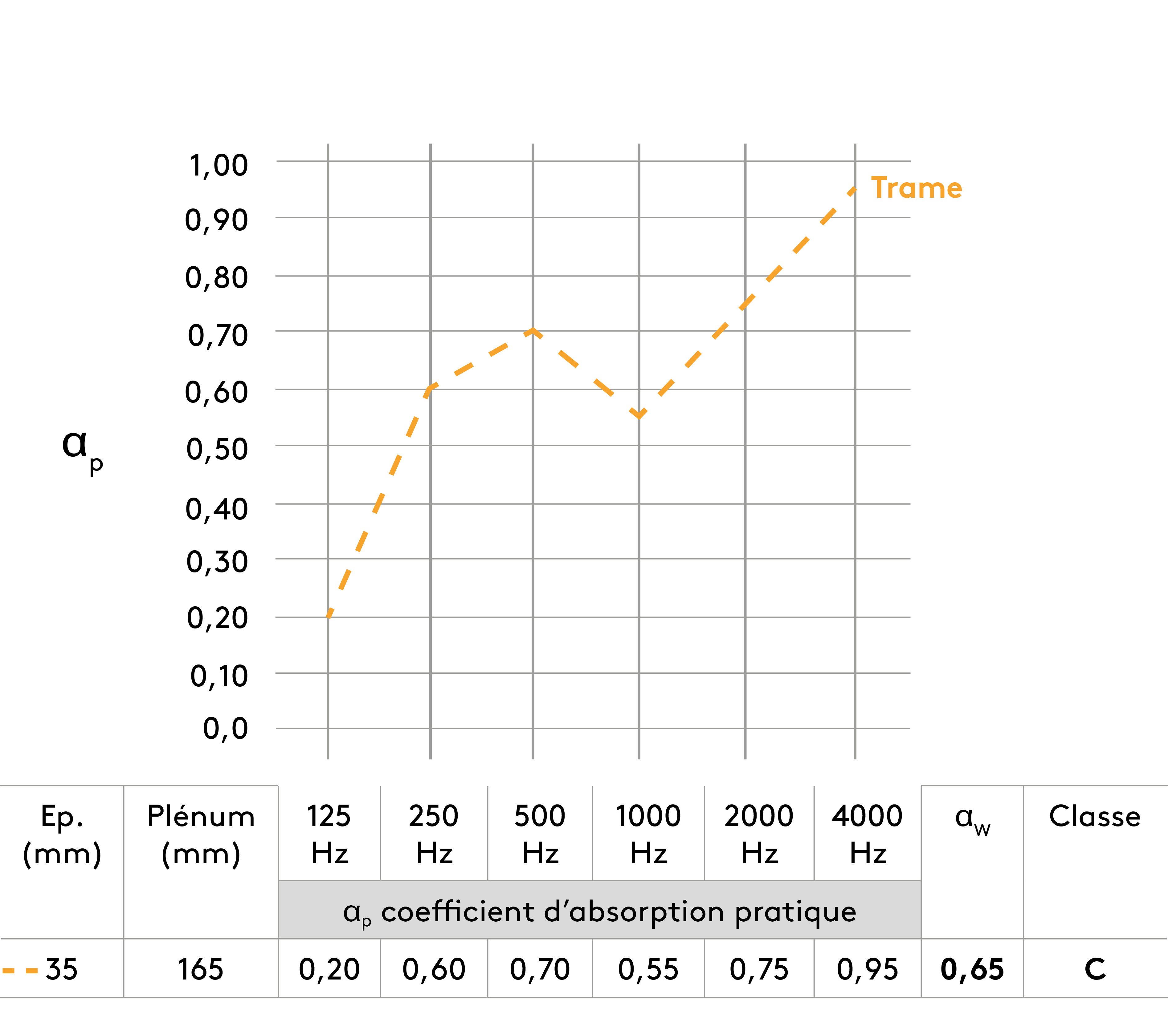 Suspension avec plénum