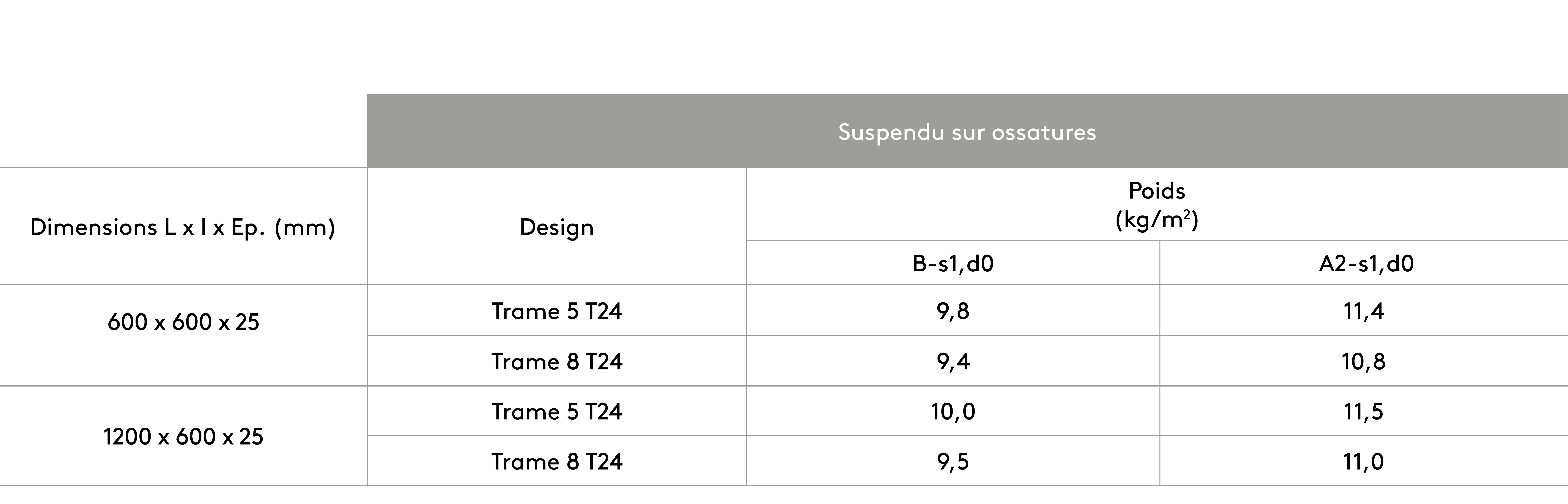 Suspension avec plénum