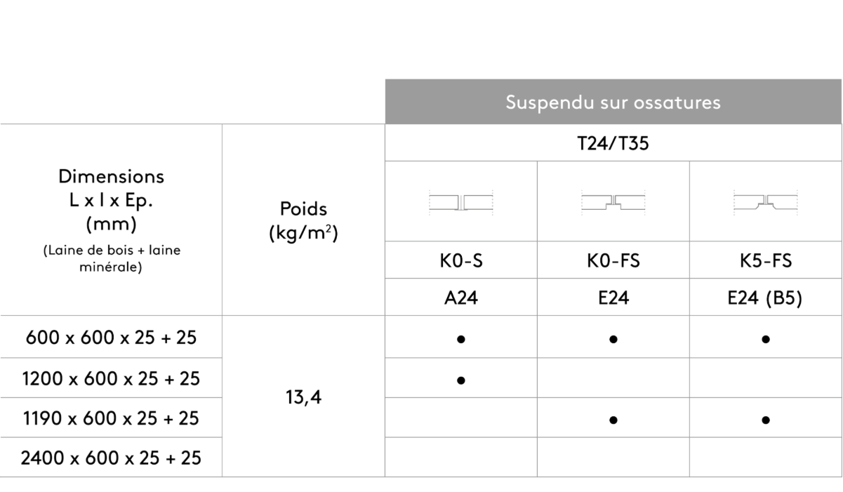 Suspension avec plénum