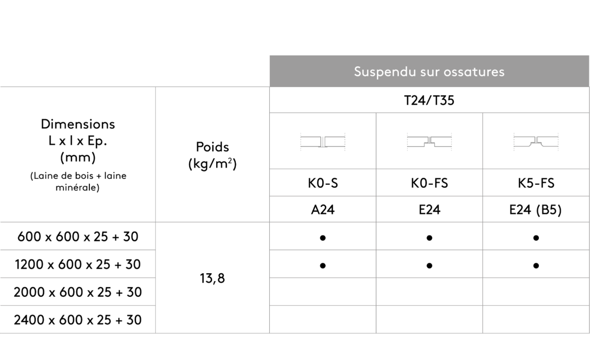 Suspension avec plénum