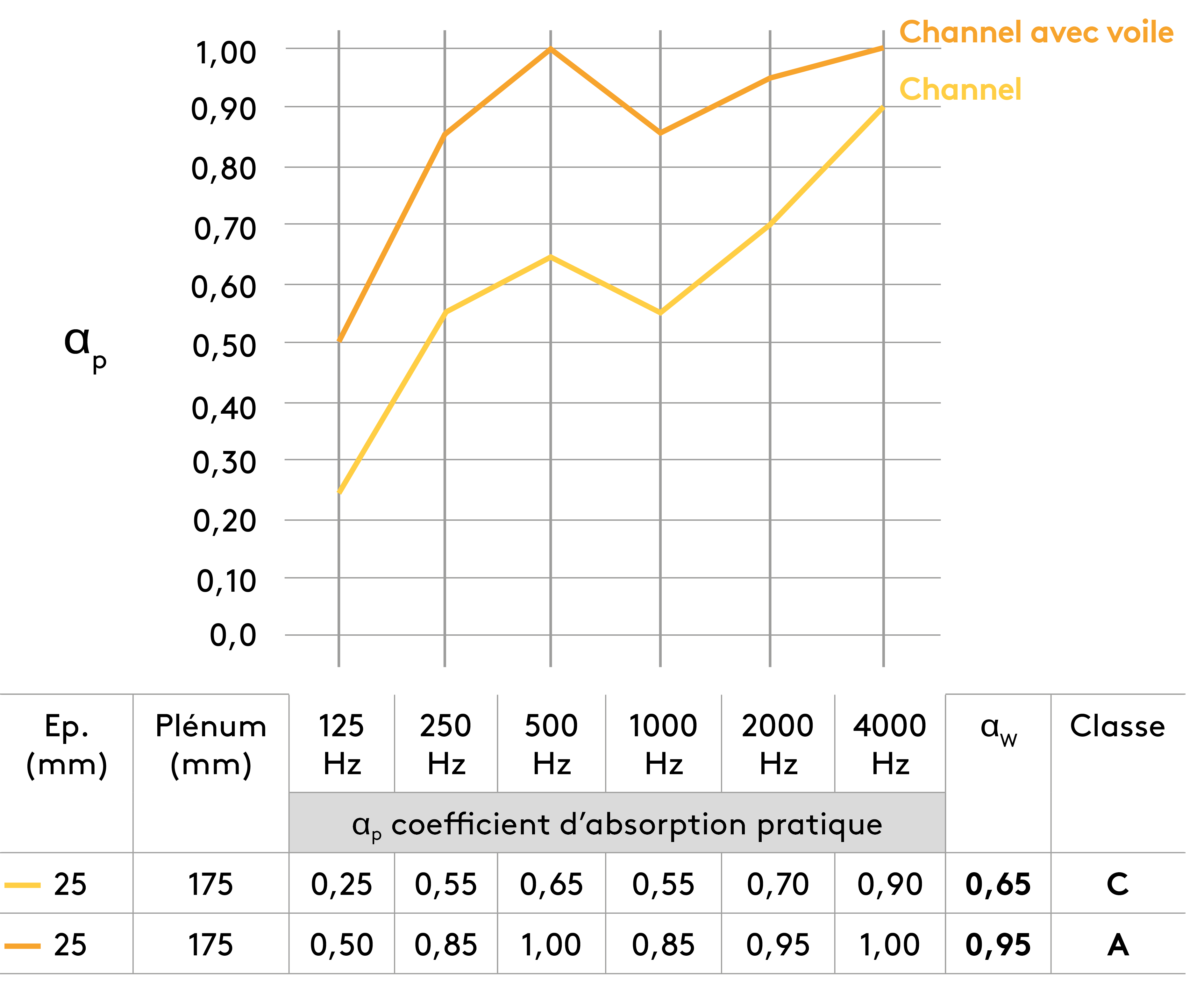 Suspension avec plénum