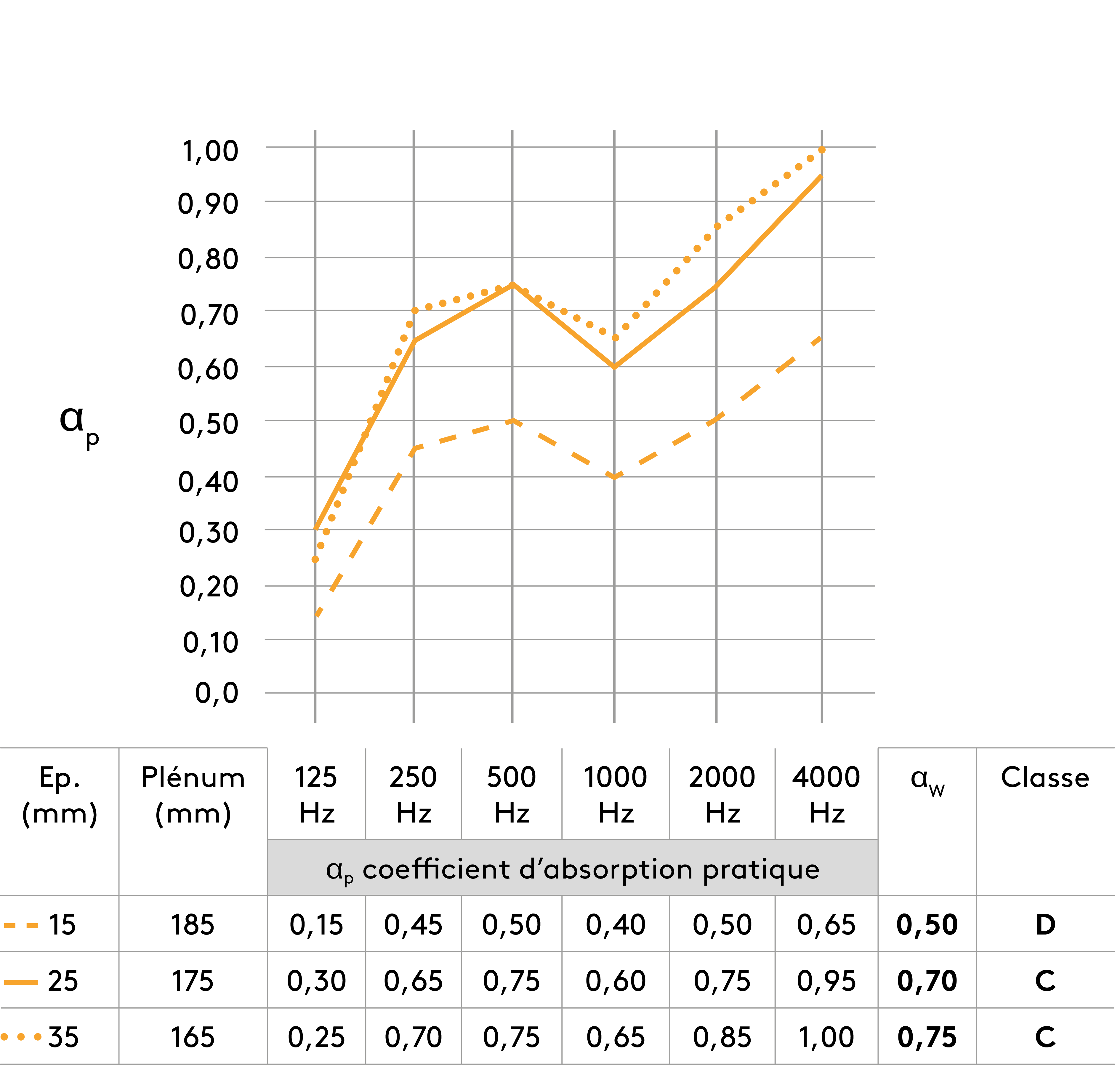 Suspension avec plénum