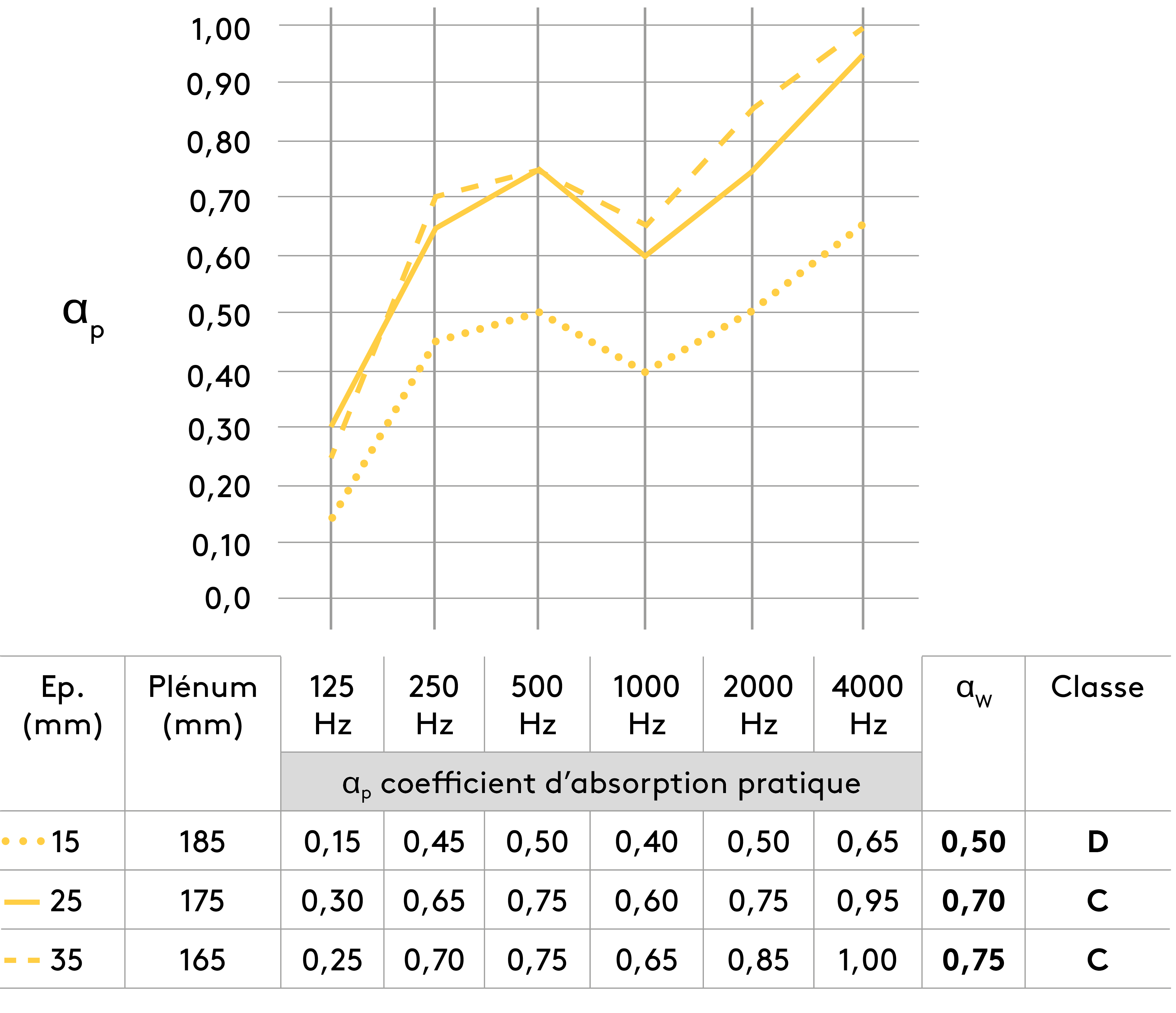 Suspension avec plénum