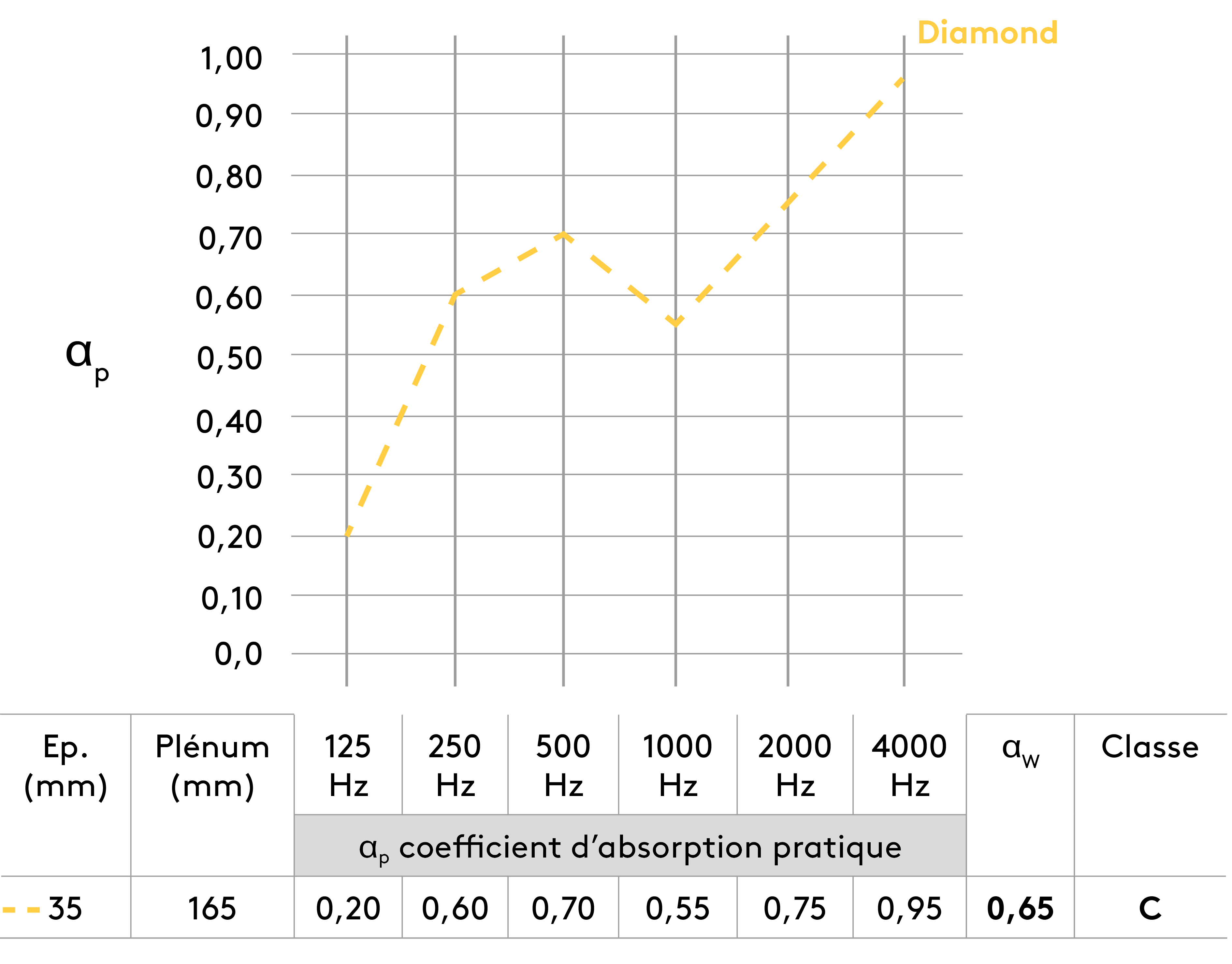 Suspension avec plénum