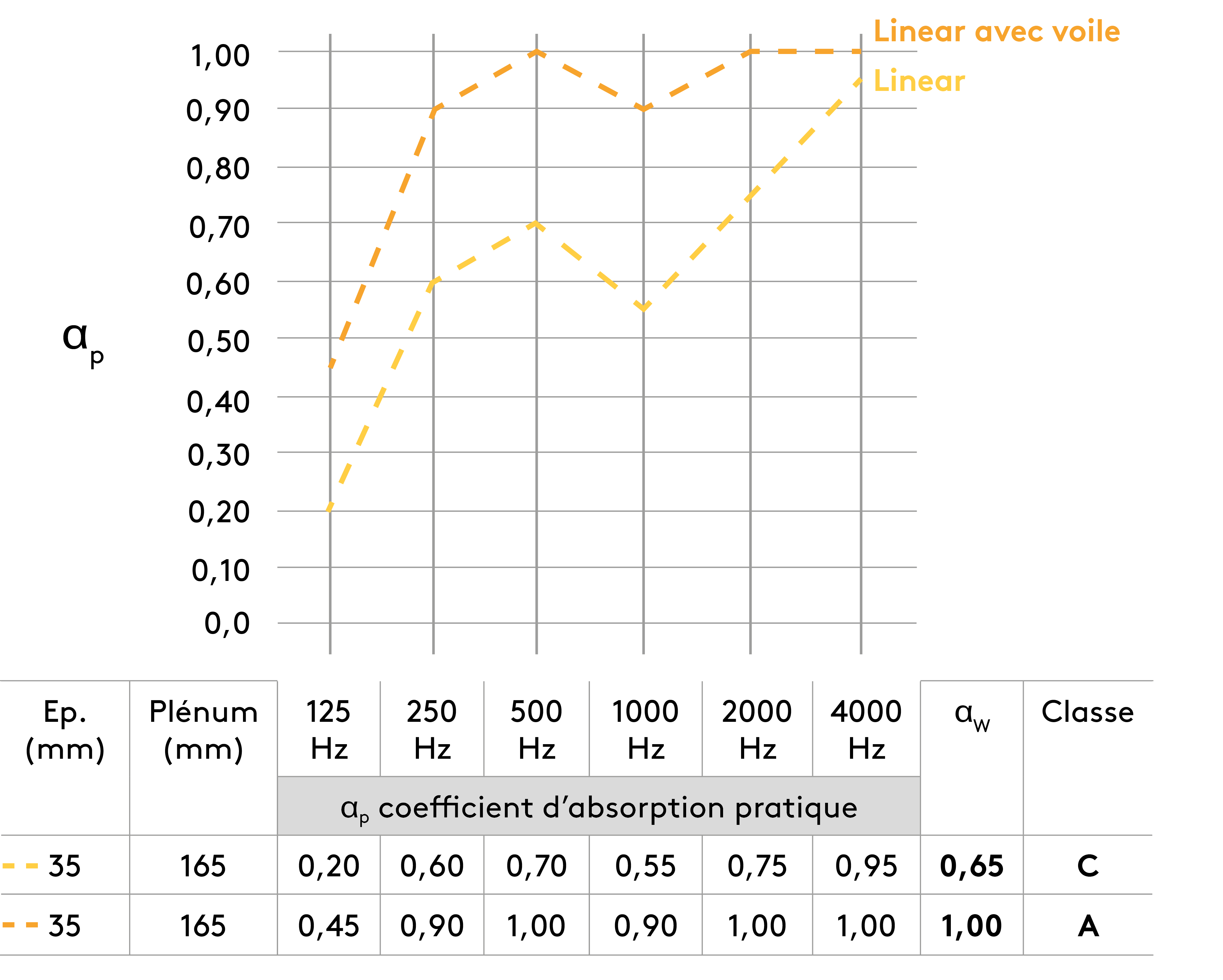 Suspension avec plénum