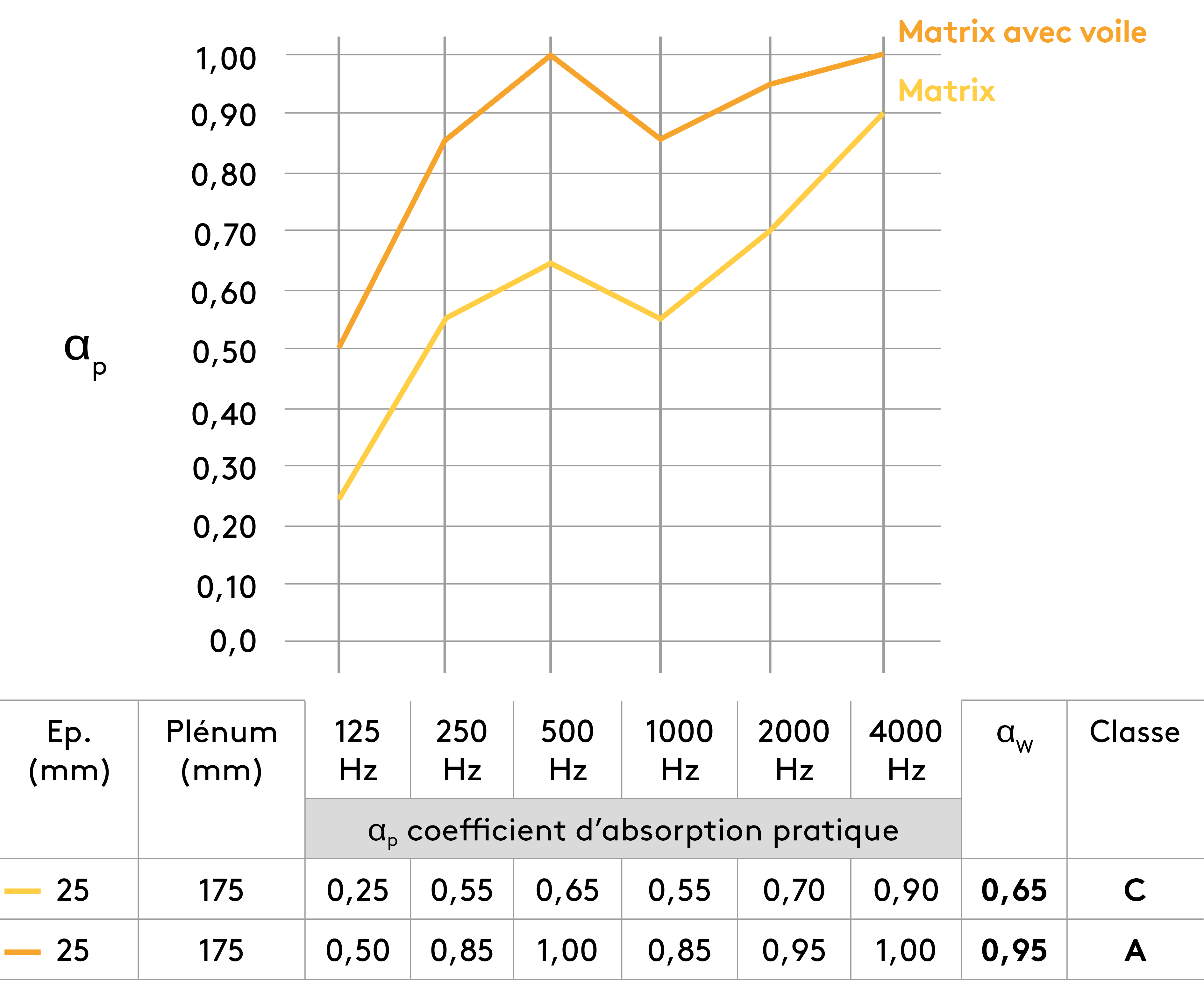 Suspension avec plénum