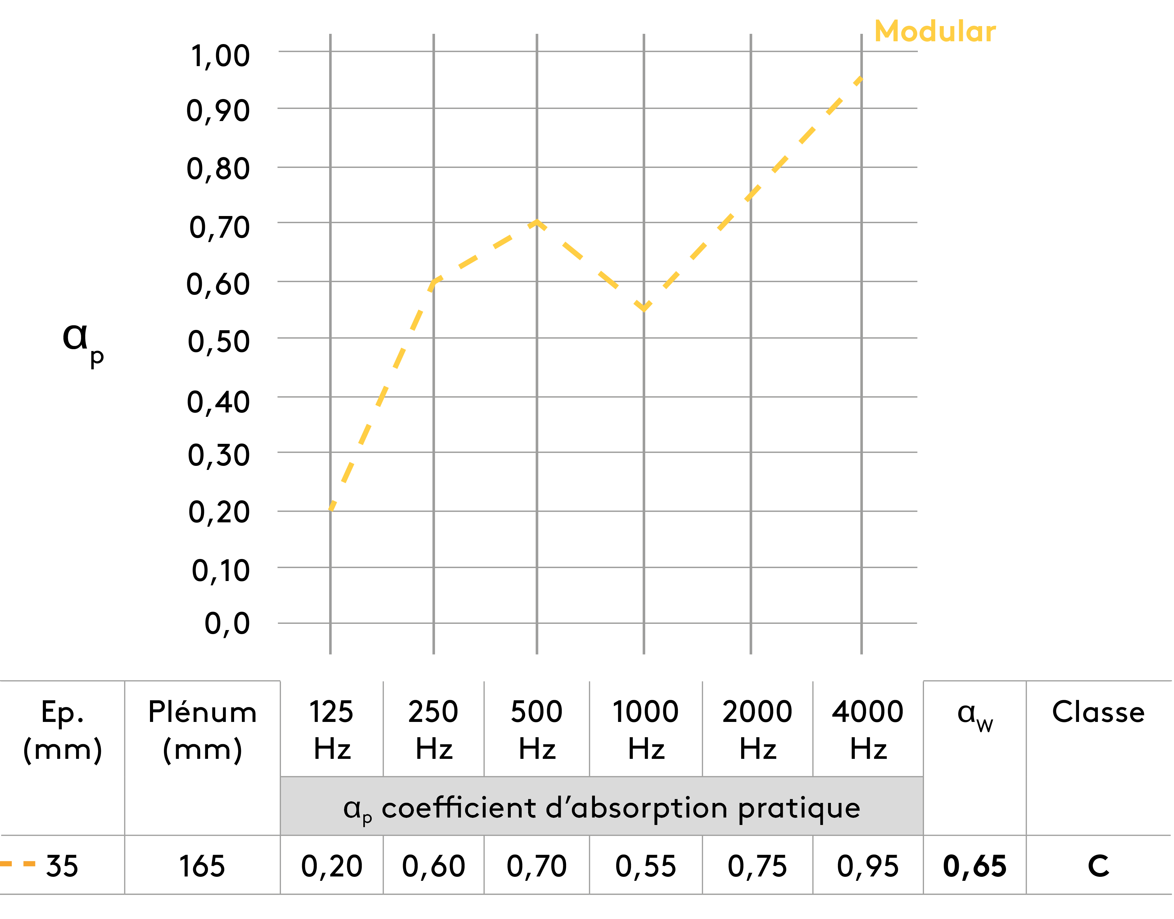 Suspension avec plénum