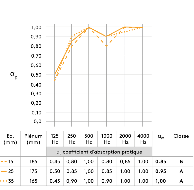 Suspension avec plénum
