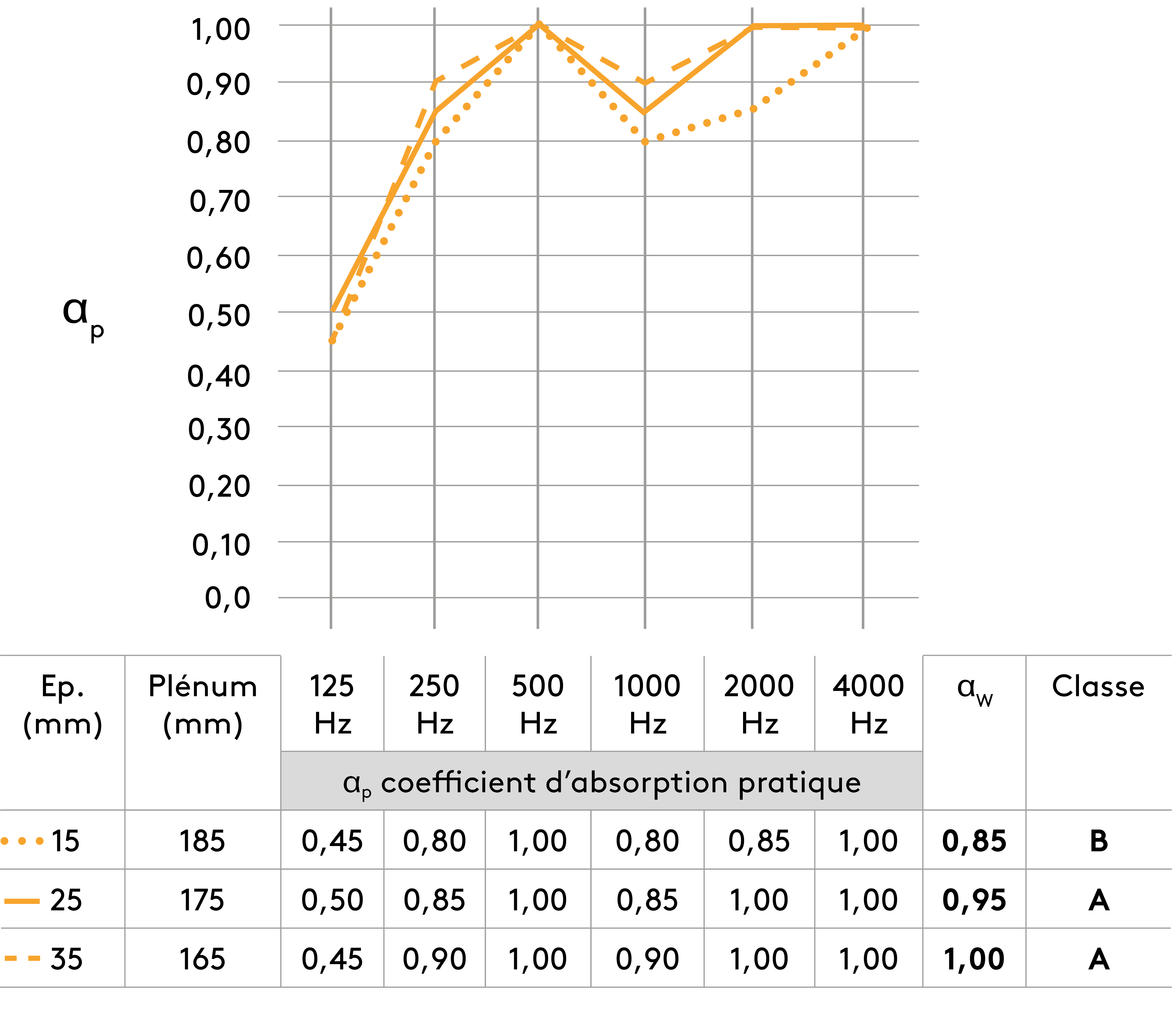 Suspension avec plénum