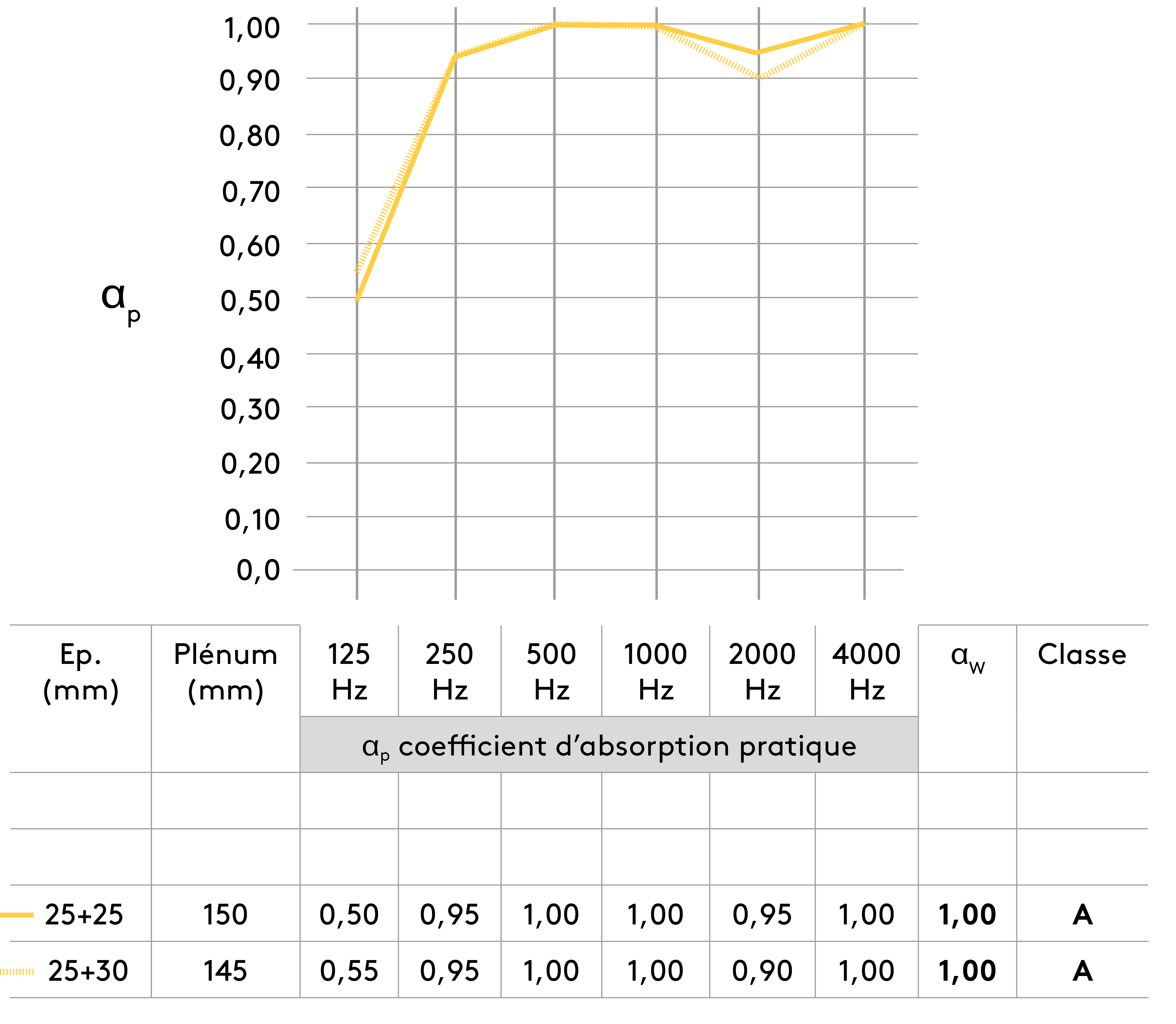 Suspension avec plénum