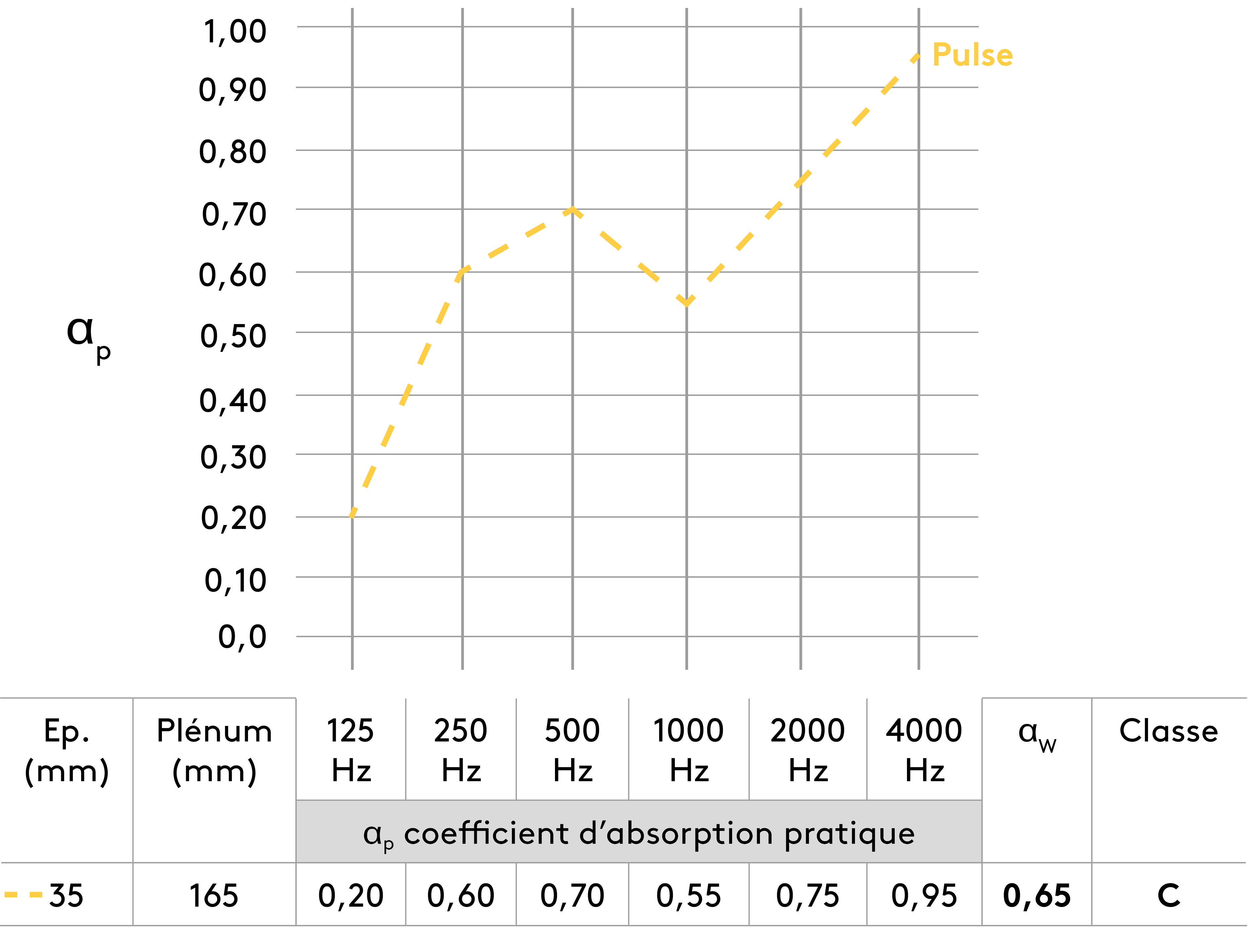 Suspension avec plénum