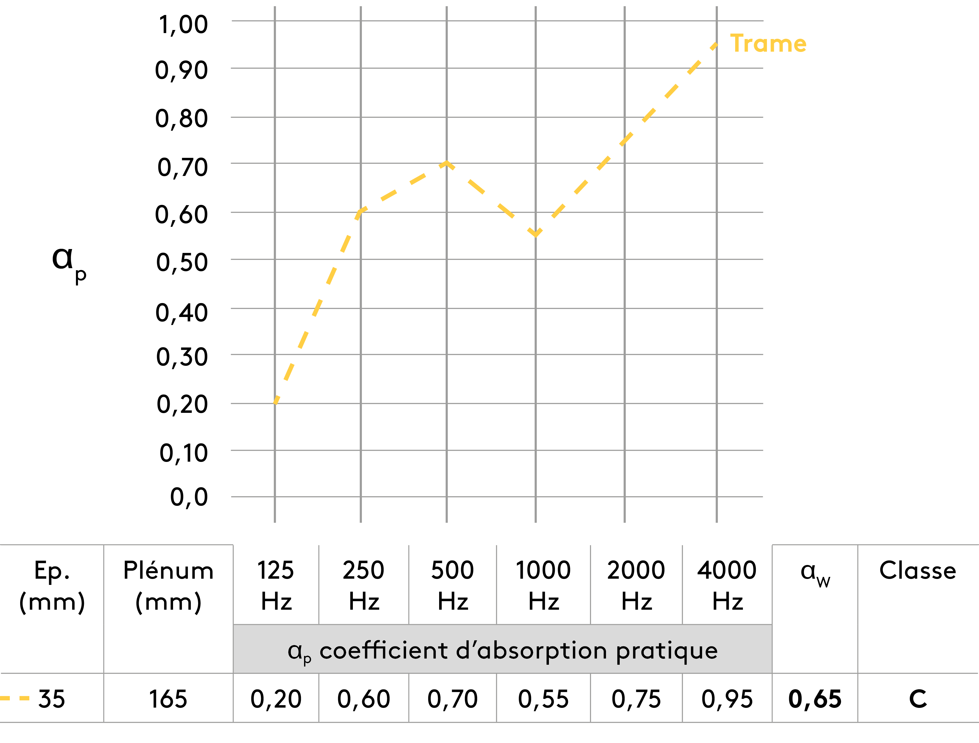 Suspension avec plénum
