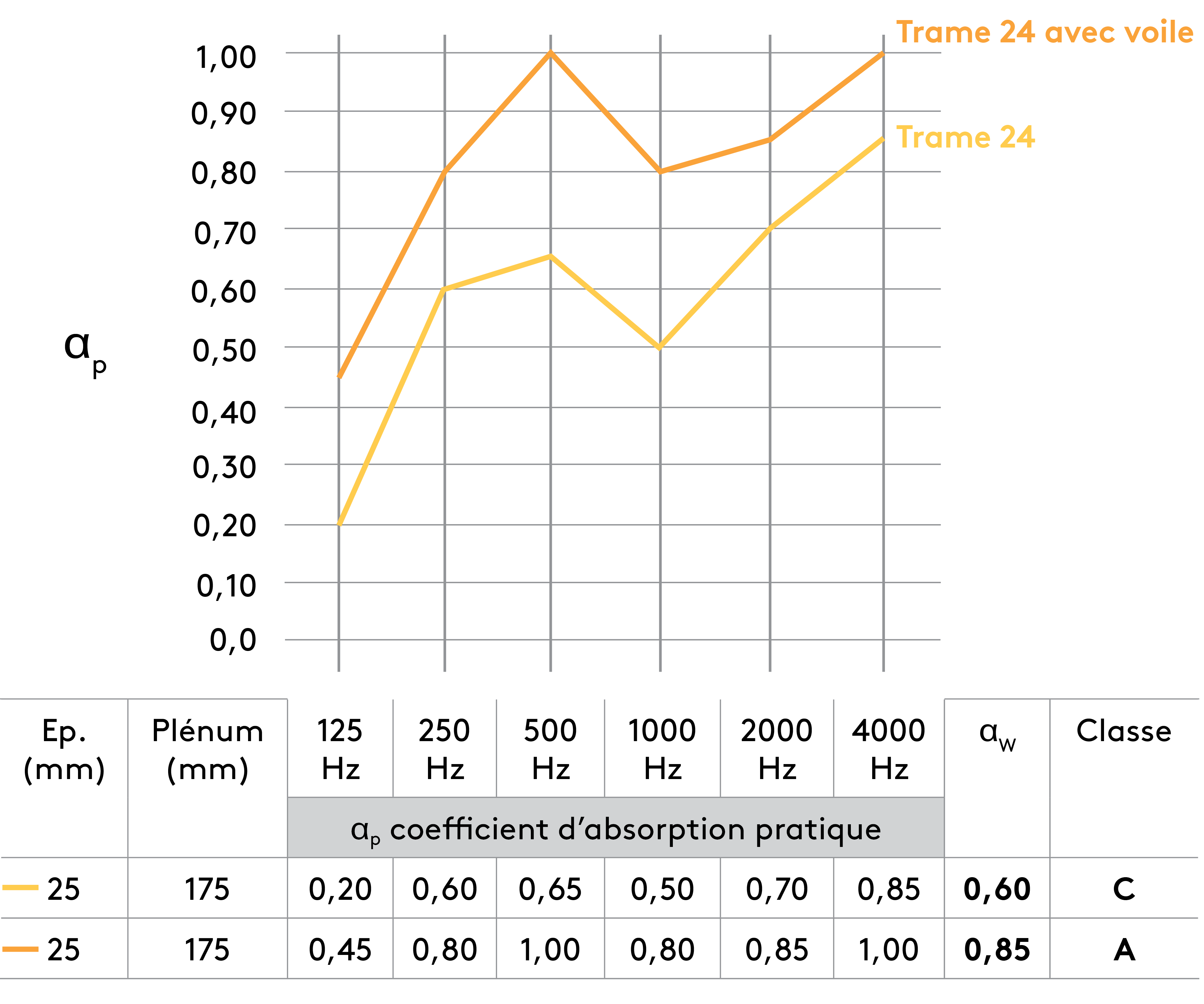 Suspension avec plénum